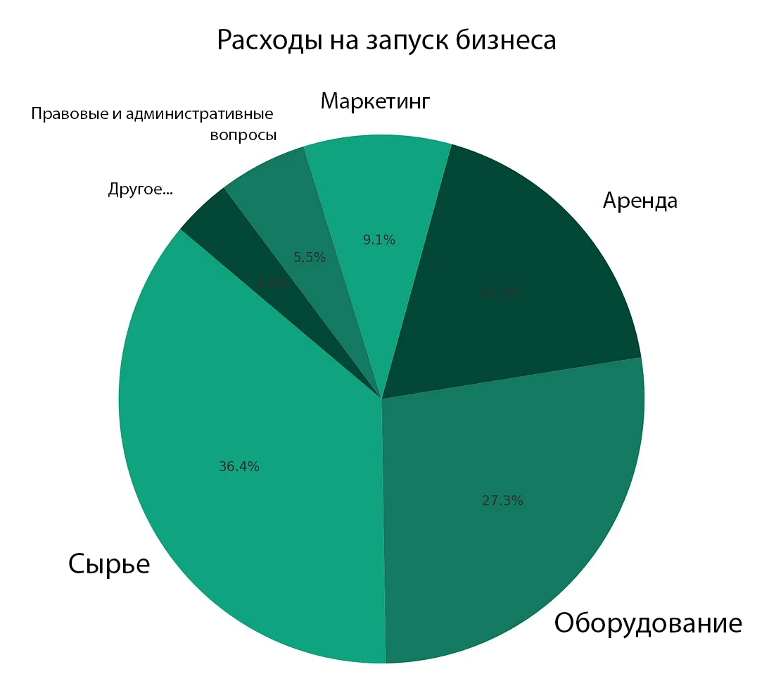 бизнес в 2025 году