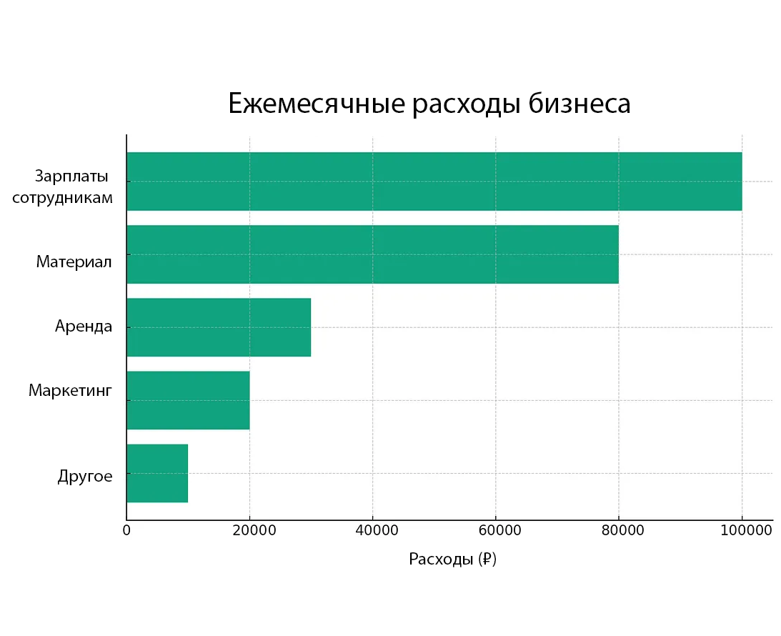 бизнес в 2025 году