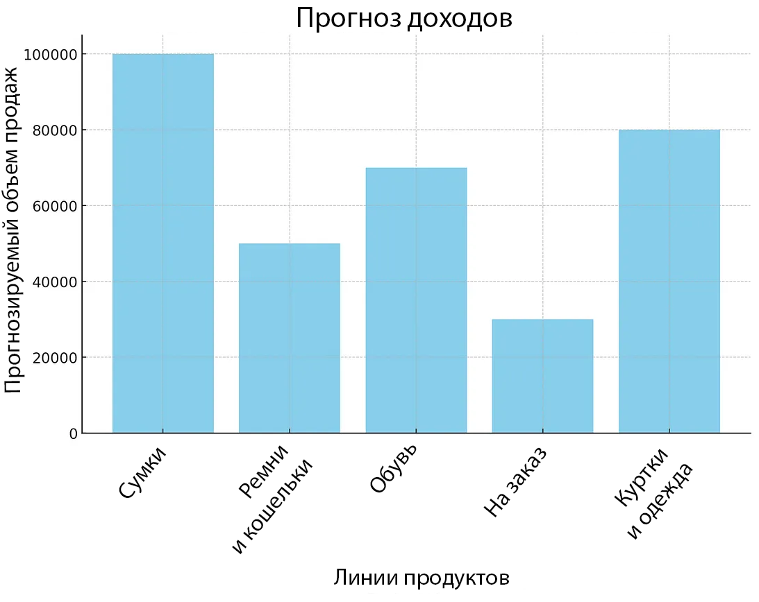 бизнес в 2025 году